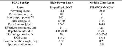 Table From Unveiling Fundamentals Of Multi Beam Pulsed Laser Ablation