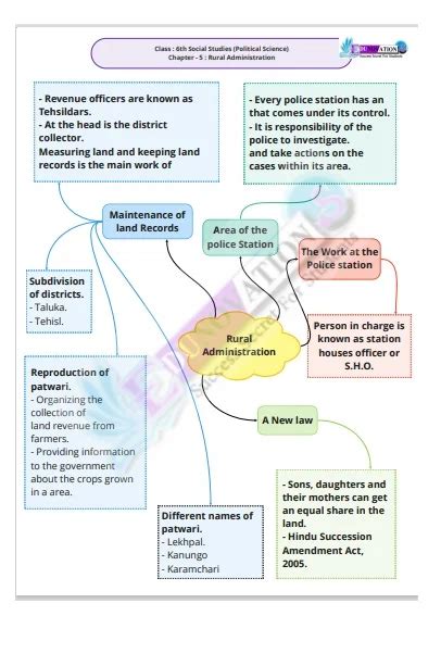 Ncert Mind Maps For Class Th Social Science Edunovations Book Store