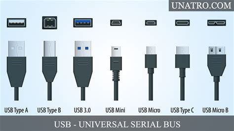 Usb Là Gì Tìm Hiểu Về Chuẩn Usb “universal Serial Bus”