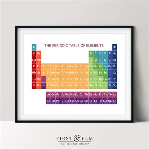 Colorful Periodic Table of Elements Poster Science Teacher - Etsy