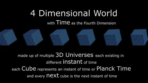 4th Dimension Time