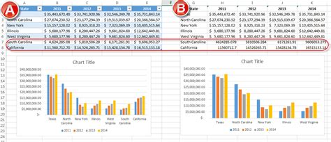 Excel 2010 Create Multiple Charts From One Pivot Table 2024 Multiplication Chart Printable