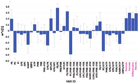 The Relationships Between The Histopathological Parameters And The Download Scientific Diagram