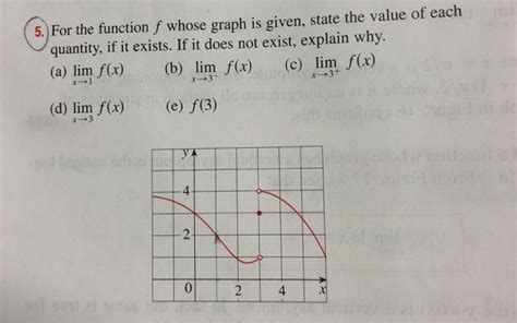 Solved For The Function F Whose Graph Is Given State The Chegg