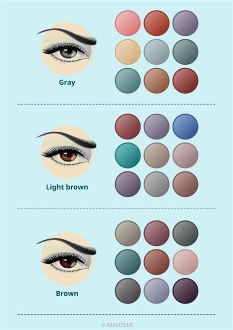 How To Pick The Right Eye Shadow Shades For Your Eye Color Artofit