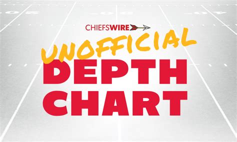 Kansas City Chiefs release updated depth chart for Week 11