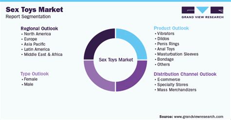 The Financial Growth And Challenges Of The Sex Doll Market Sex Dolls Guru
