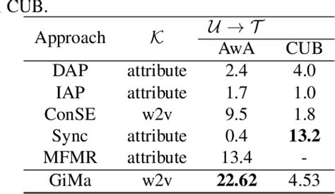 Figure From Learning Visually Aligned Semantic Graph For Cross Modal