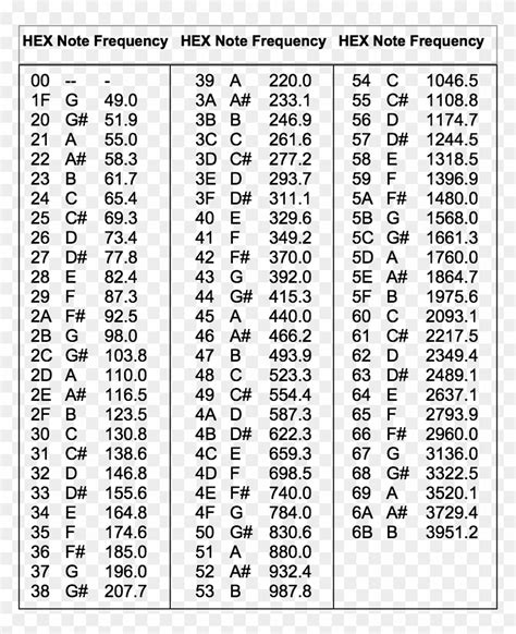 A List Of Musical Notes And Teh Hex Codes Needed To Midi Note Number