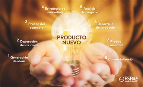 Cómo desarrollar nuevos productos Habilidades Directivas