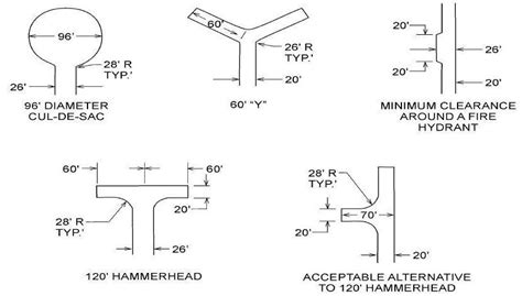 Appendix D Fire Apparatus Access Roads Fire Apparatus Access Roads