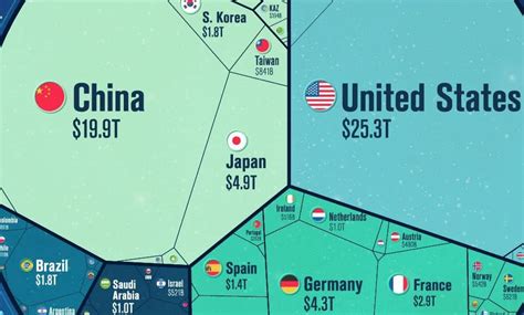 $100 TRILLION WORLD ECONOMY | AJO Vista