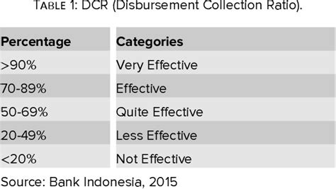 Table 1 From An Analysis Of The Effectiveness Of Zakat Distribution At