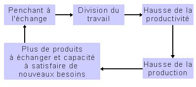 La Main Invisible Adam Smith Exemple