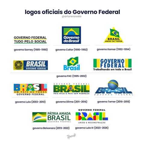 Sérgio Santos On Twitter As Logos Oficiais Do Governo Federal Desde