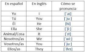 Pronombres En Ingles Bankfeal