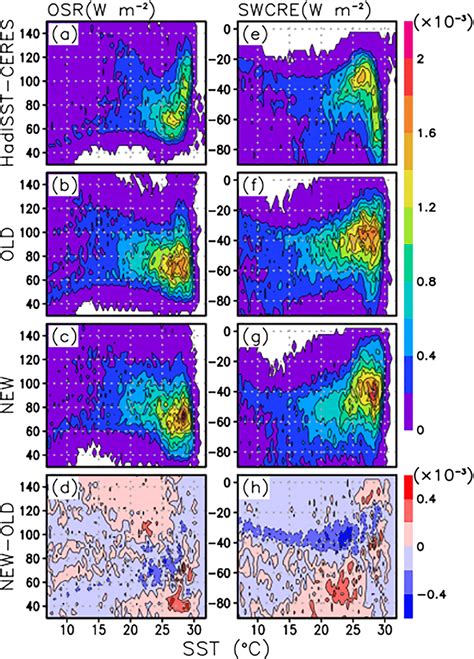 Joint Probability Density Functions Of Sea Surface Temperature And