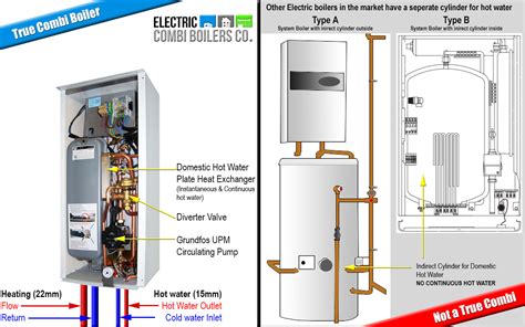 Some Frequent Problems Your Electric Boilers Show, Its Causes, and Possible Solutions ...