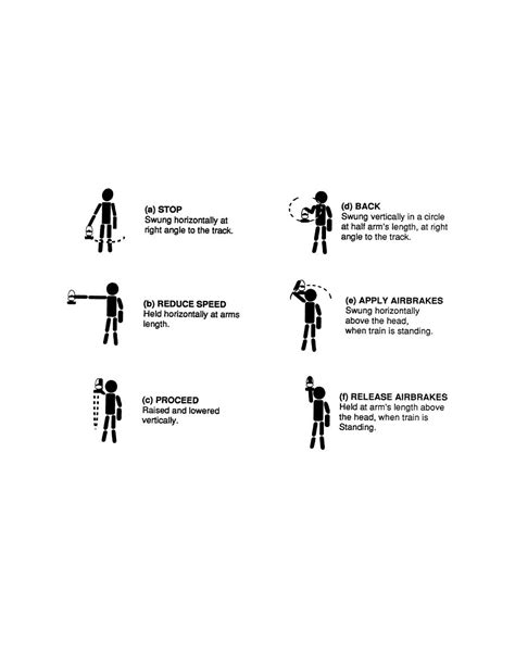 Figure 3-12. Hand and flag signals