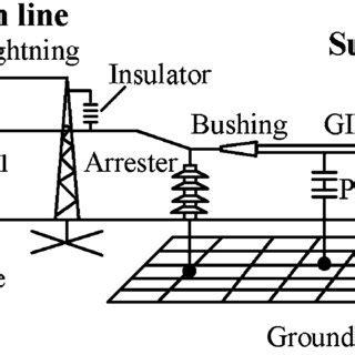 Analysis Model Of Substation And Transmission Line Connected