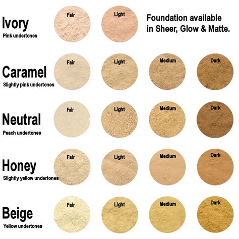 Makeup Color Chart Mineral Makeup Rhasdala Bath And Body Mineral