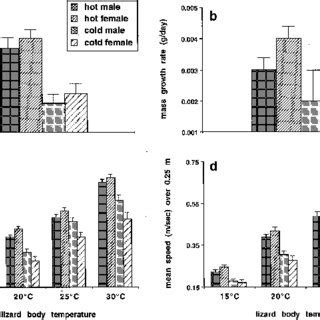 E Ects Of Sex And Incubation Treatment Hot And Cold Thermal Regimes