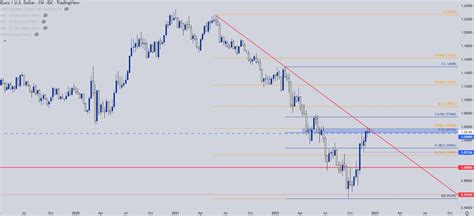 Us Dollar Price Action Setups Eur Usd Gbp Usd Usd Cad Usd Jpy