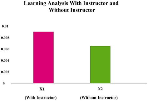 result analysis part   scientific diagram