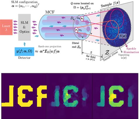 Figure 1 From Interferometric Single Pixel Imaging With A Multicore