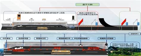 隧道运营与行车安全智慧管控实践 赛文交通网