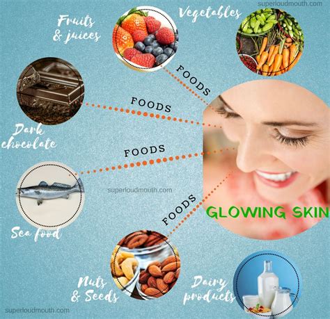 The Perfect Diet Plan For Healthy Body And Glowing Skin Superloudmouth Food For Glowing Skin