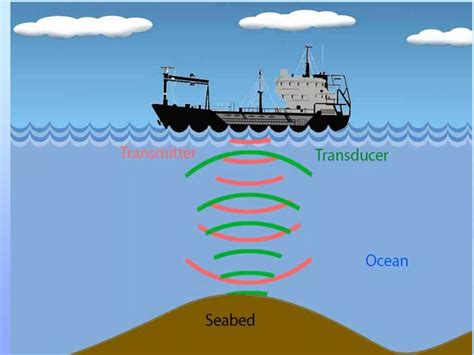 Seafloor Spreading Theory Ppt Free Download