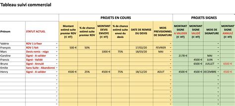 Wait A Minute Torment Fuss Tableau De Suivi Des Actions Excel Treaty