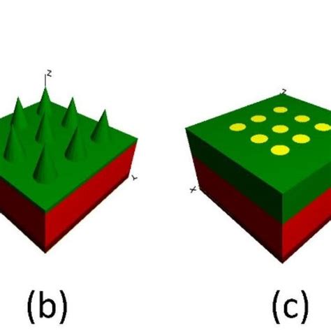 The schematic diagrams of the top grating simulation of (a) cylindrical ...