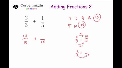 Adding Fractions With Unlike Denominator