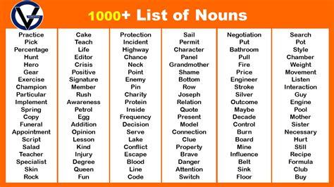 100 Proper Nouns English Proper Nouns Definition And Examples Proper