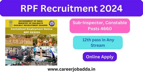 Rpf Recruitment Sub Inspector Constable Posts