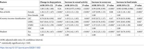 Low Income Countries Plos One