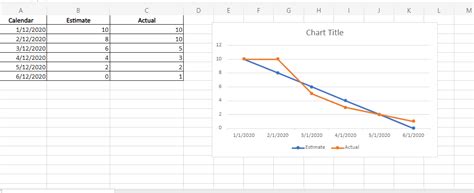 How To Create Your First Burndown Chart Blog