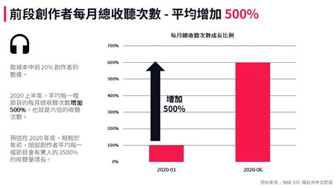 【帶你看 Podcast】 2020 台灣 Podcast 上半年產業報告 Inside