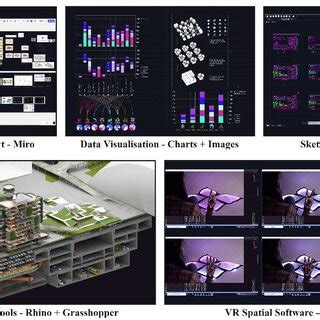 Examples of visualisation techniques | Download Scientific Diagram