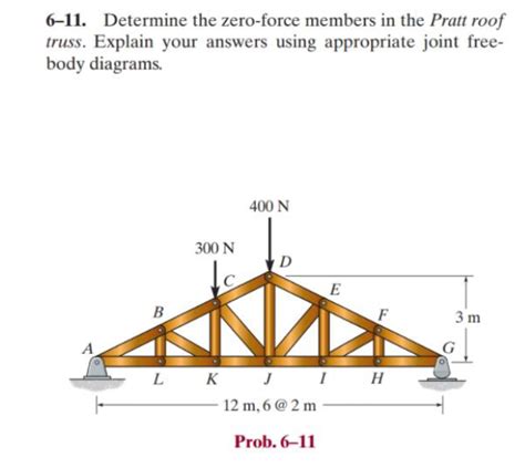 Solved 611 Determine The Zero Force Members In The Pratt Chegg