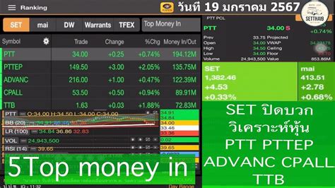 SET ปดบวก วเคราะหหน PTT PTTEP ADVANC CPALL TTB โดย SetThai9 วนท