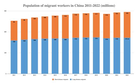 Migrant Workers And Their Children China Labour Bulletin