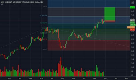 NVO Stock Price and Chart — NYSE:NVO — TradingView