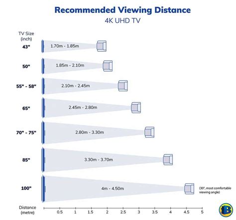 Tv Size Guide Get Some Of That Big Tv Energy Bi Rite Home Appliances