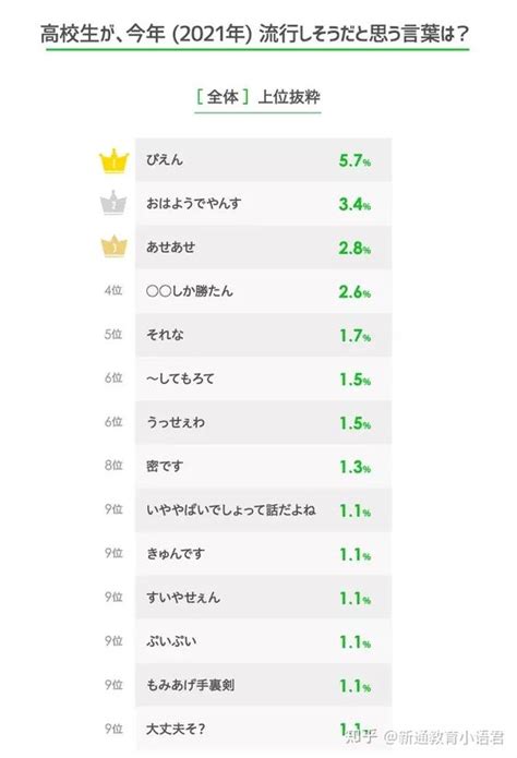 2021年度日本流行语榜单top10——学日语的人必懂 知乎