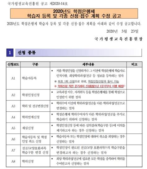 국가평생교육진흥원 2020년 2분기 학습자등록·학점인정신청 접수 에듀인사이드