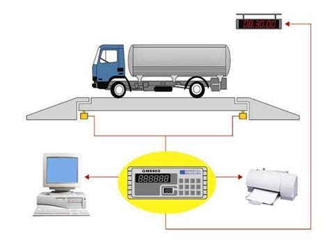 100ton Automatic Unmanned Industrial Truck Scale Weighbridge With OIML