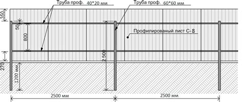 Как построить забор из профнастила своими руками пошаговая инструкция